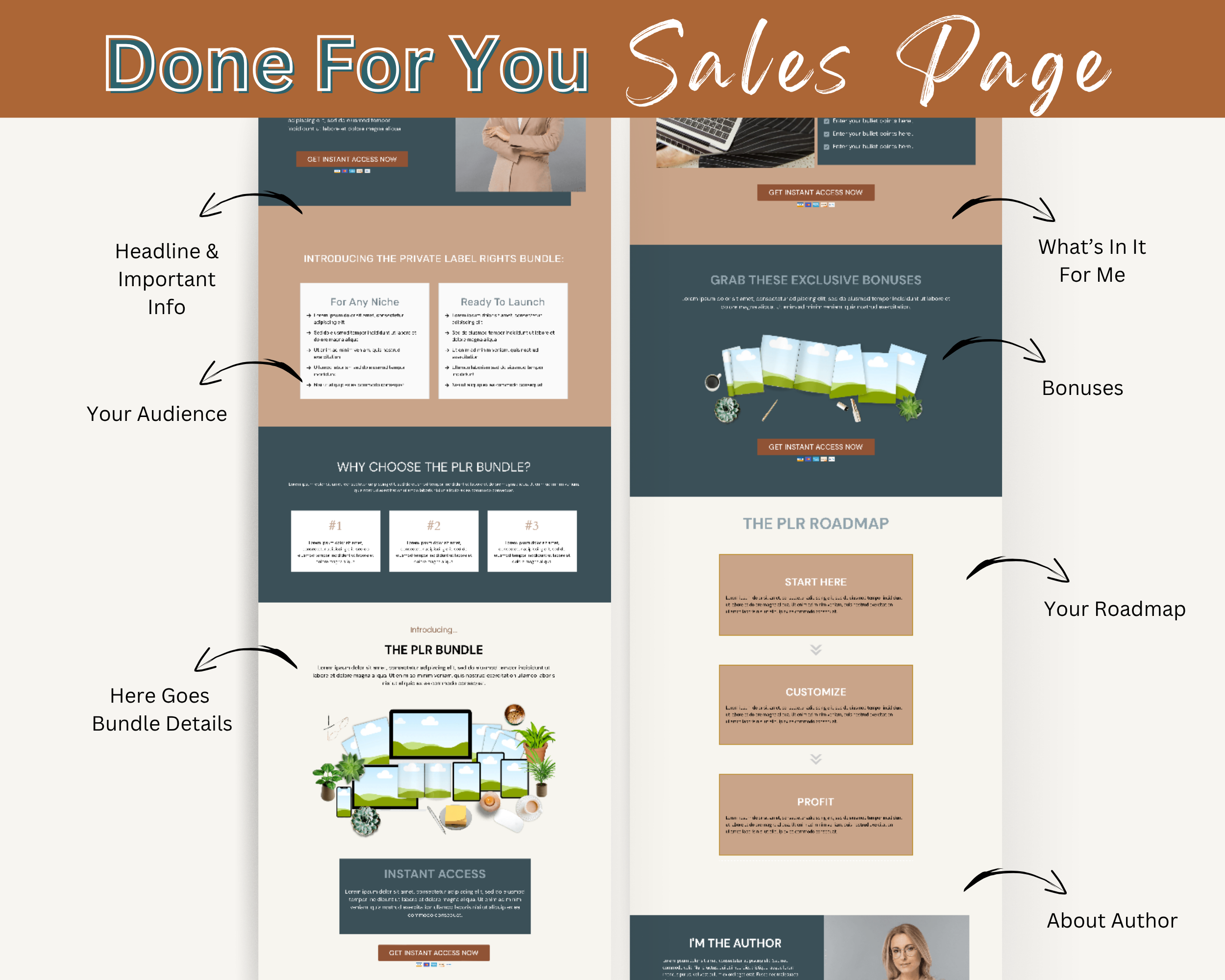 PLR Bundle Sales Page Template in ThriveCart