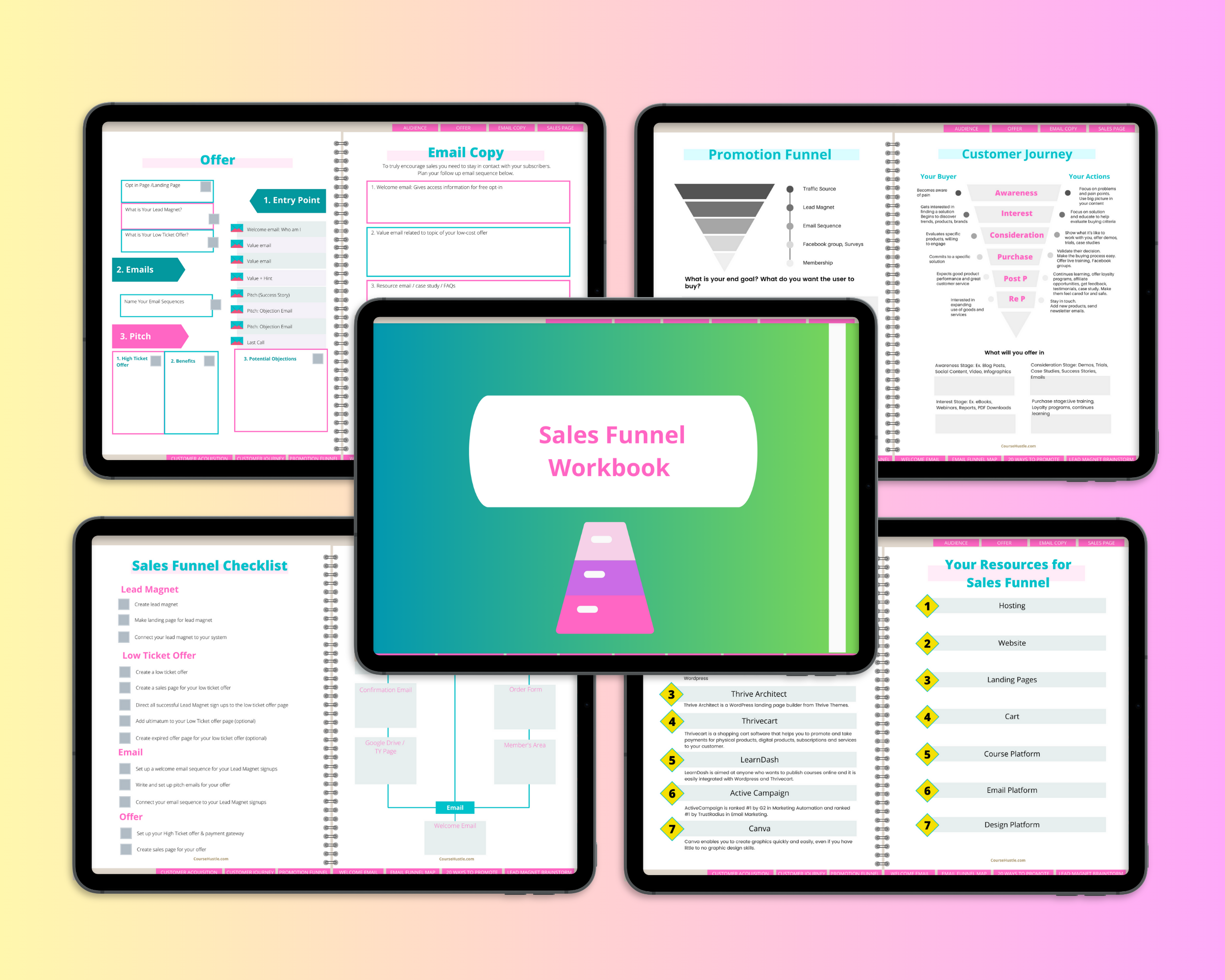 Sales Funnel Digital Workbook | Evergreen Funnel Planner | Hyperlinked PDF | Suitable with Goodnes & Notability