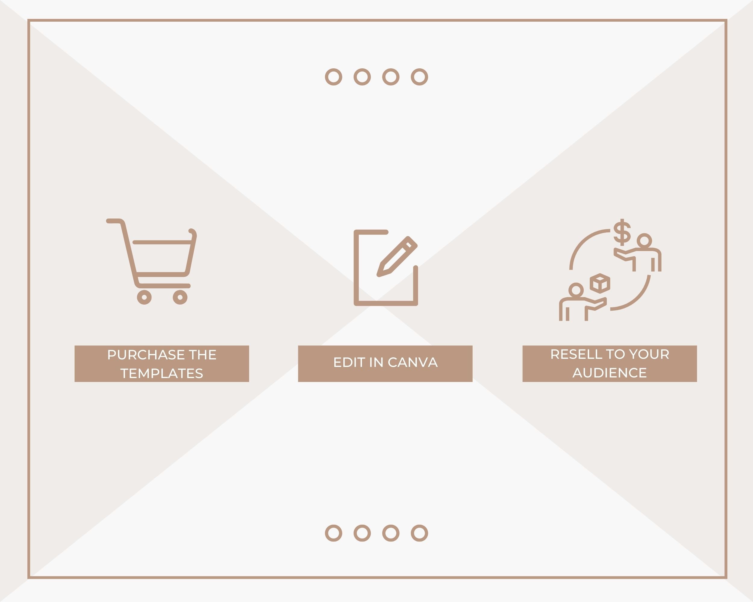 Editable 6 Day Happiness Through Self Care Emails | Rebrandable Newsletter Template