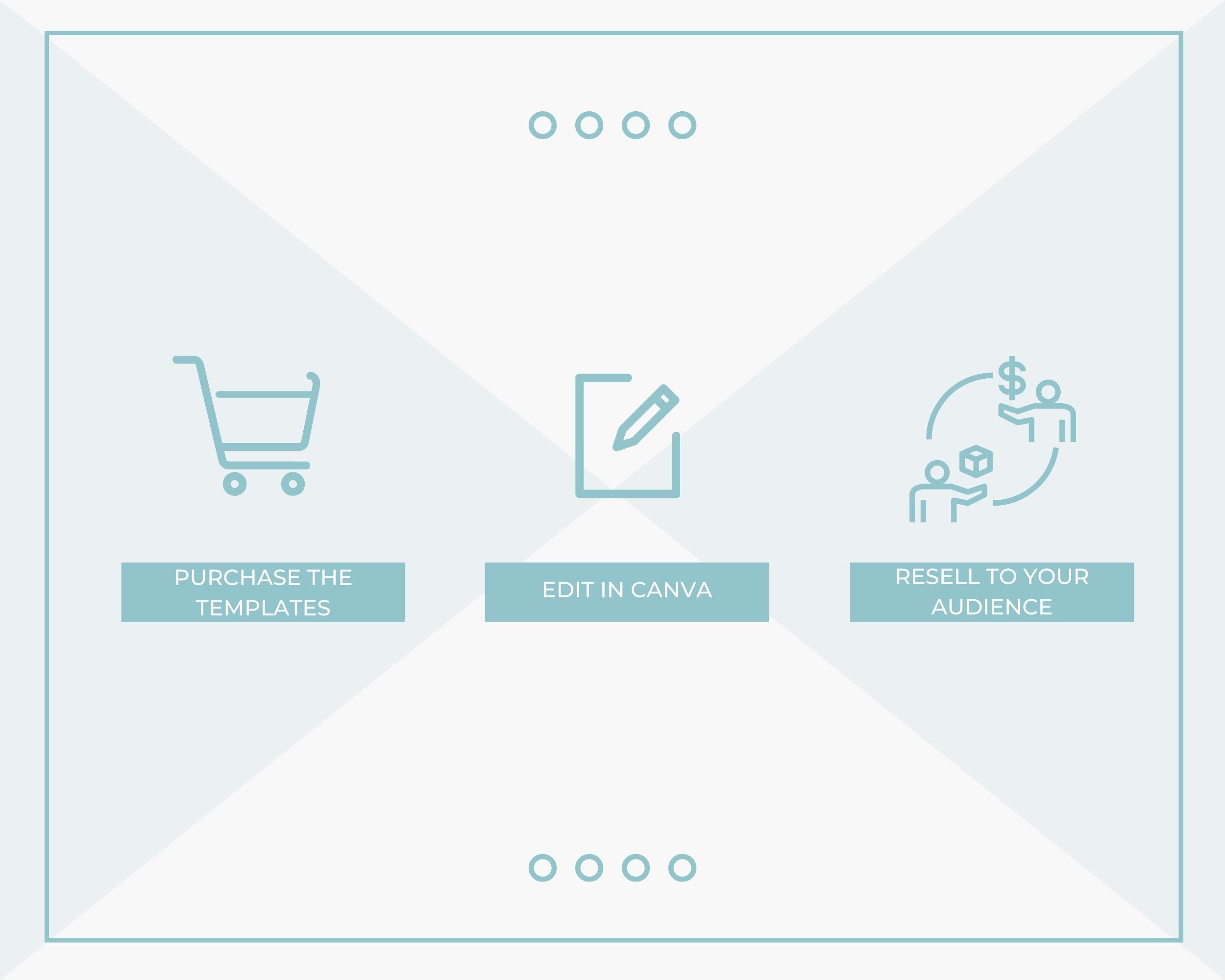 Editable 5 Step Personal Transformation Guide | Rebrandable Done-for-You eCourse