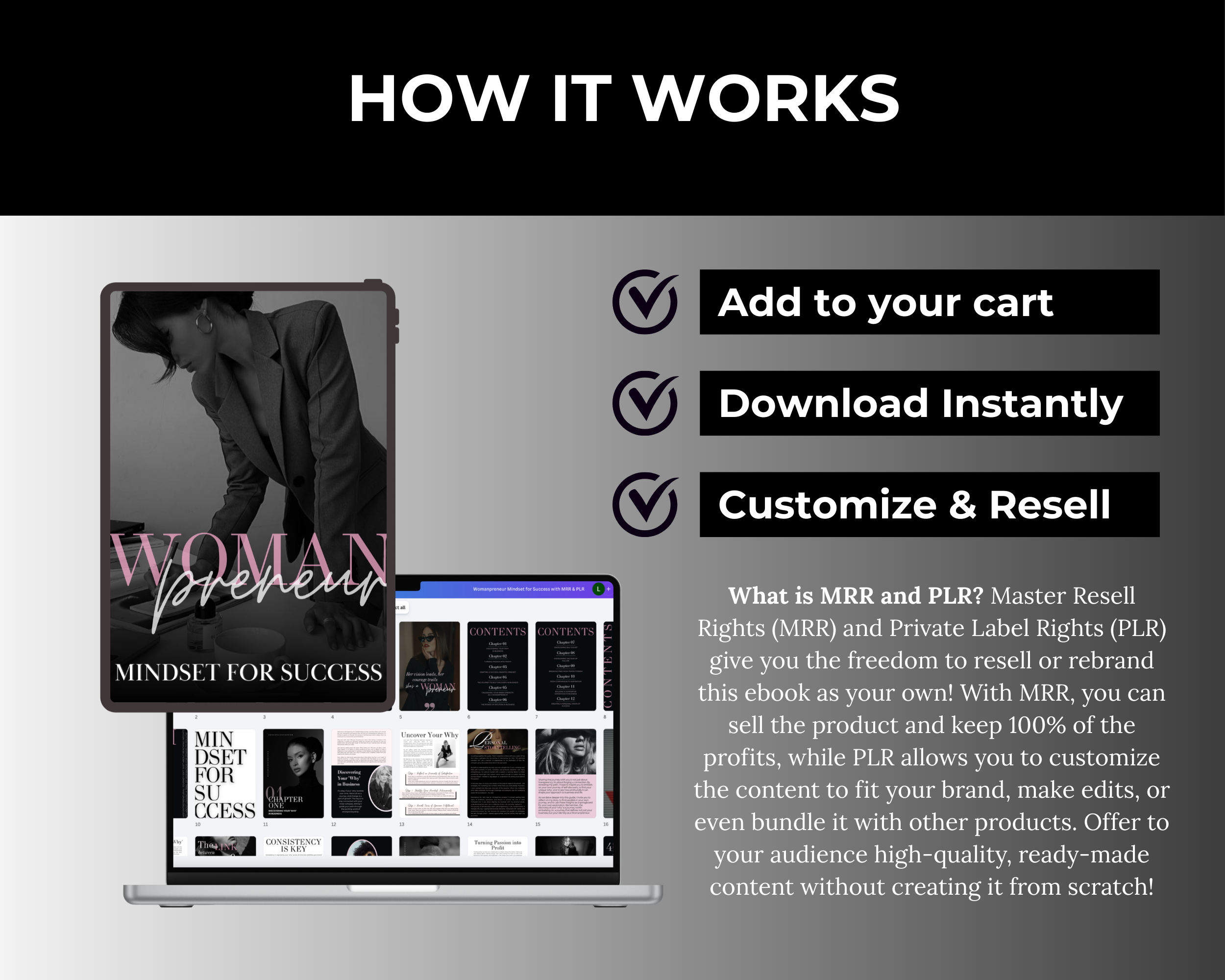 Womanpreneur Mindset eBook: Resell Rights, Canva Editable (85 Pages)