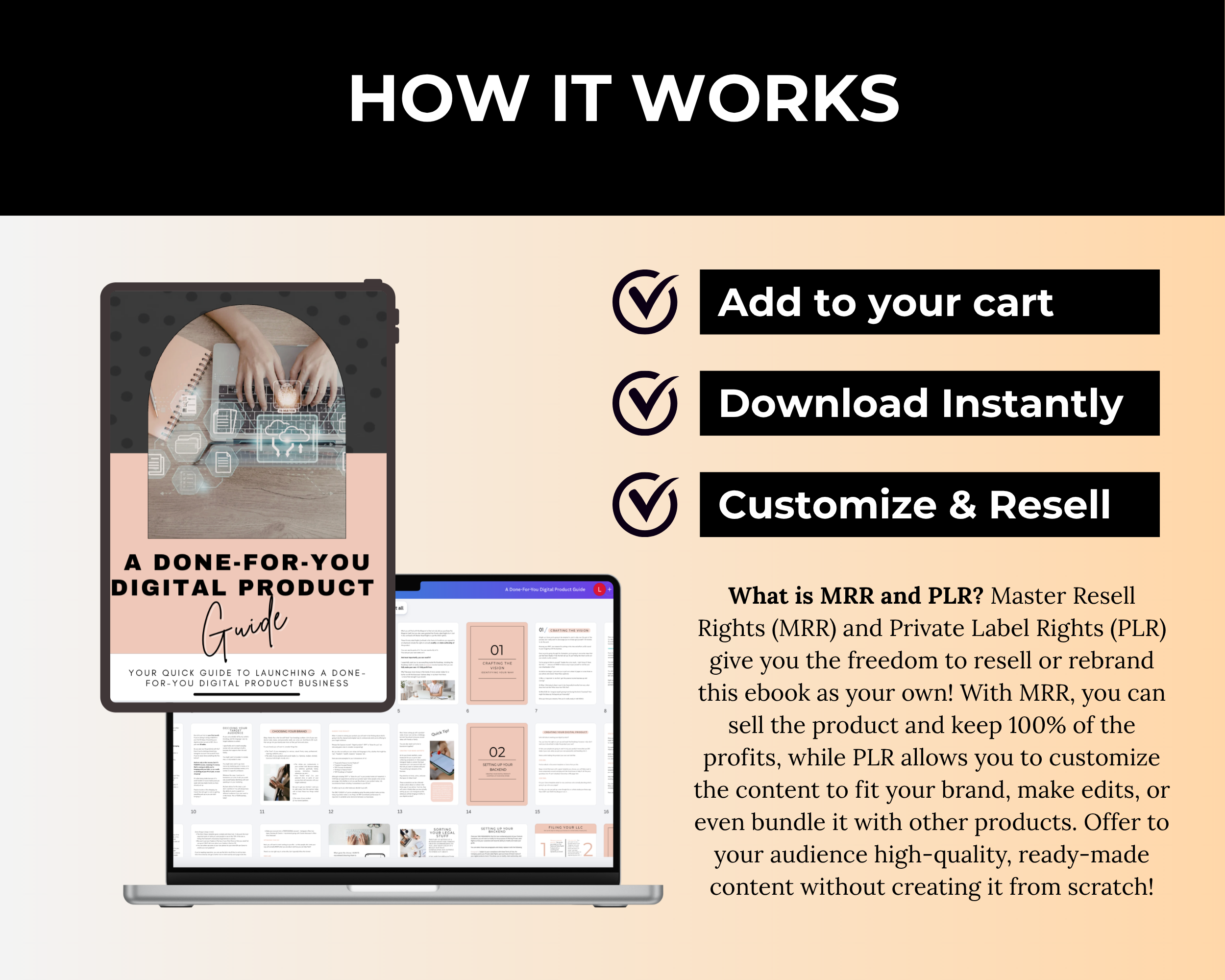 Done-For-You Digital Product Guide in Canva with MRR, PLR Rights