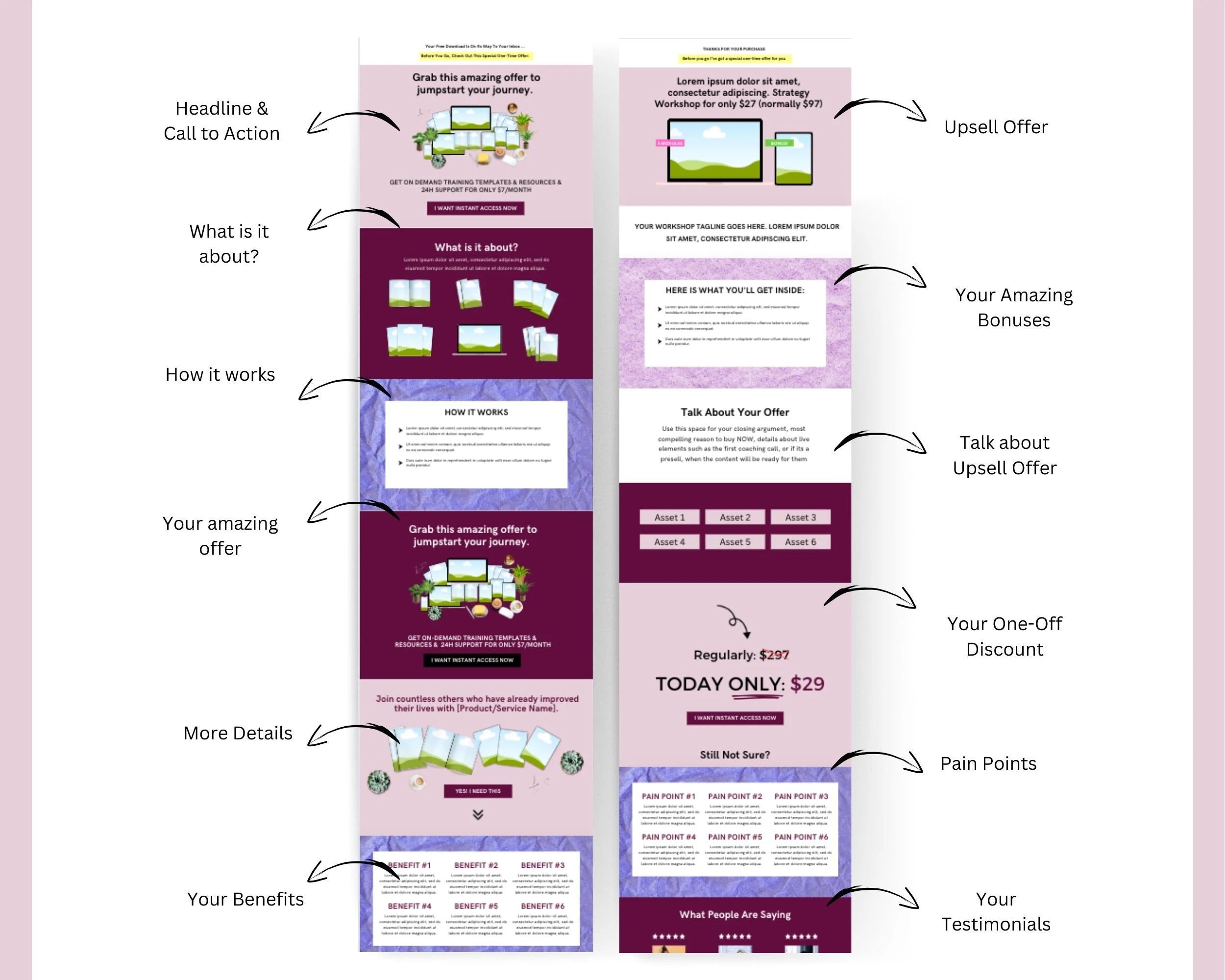 Purple Membership 2-Step Tripwire Sales Funnel in Canva