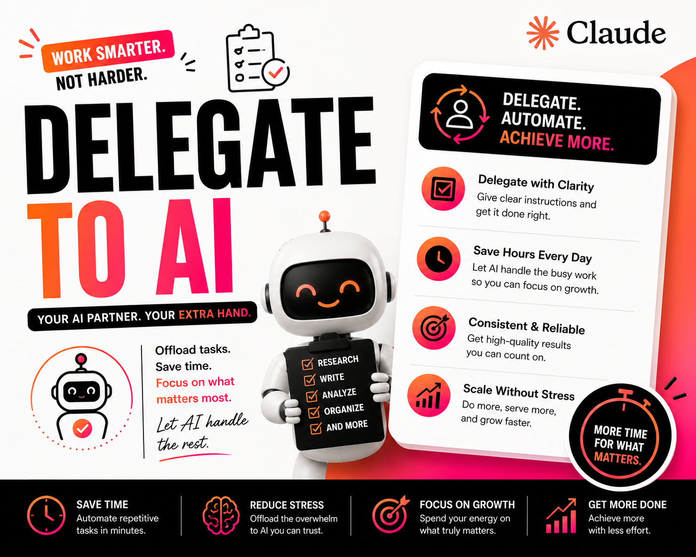 Delegate to AI Skill for Claude AI | PLR Ready