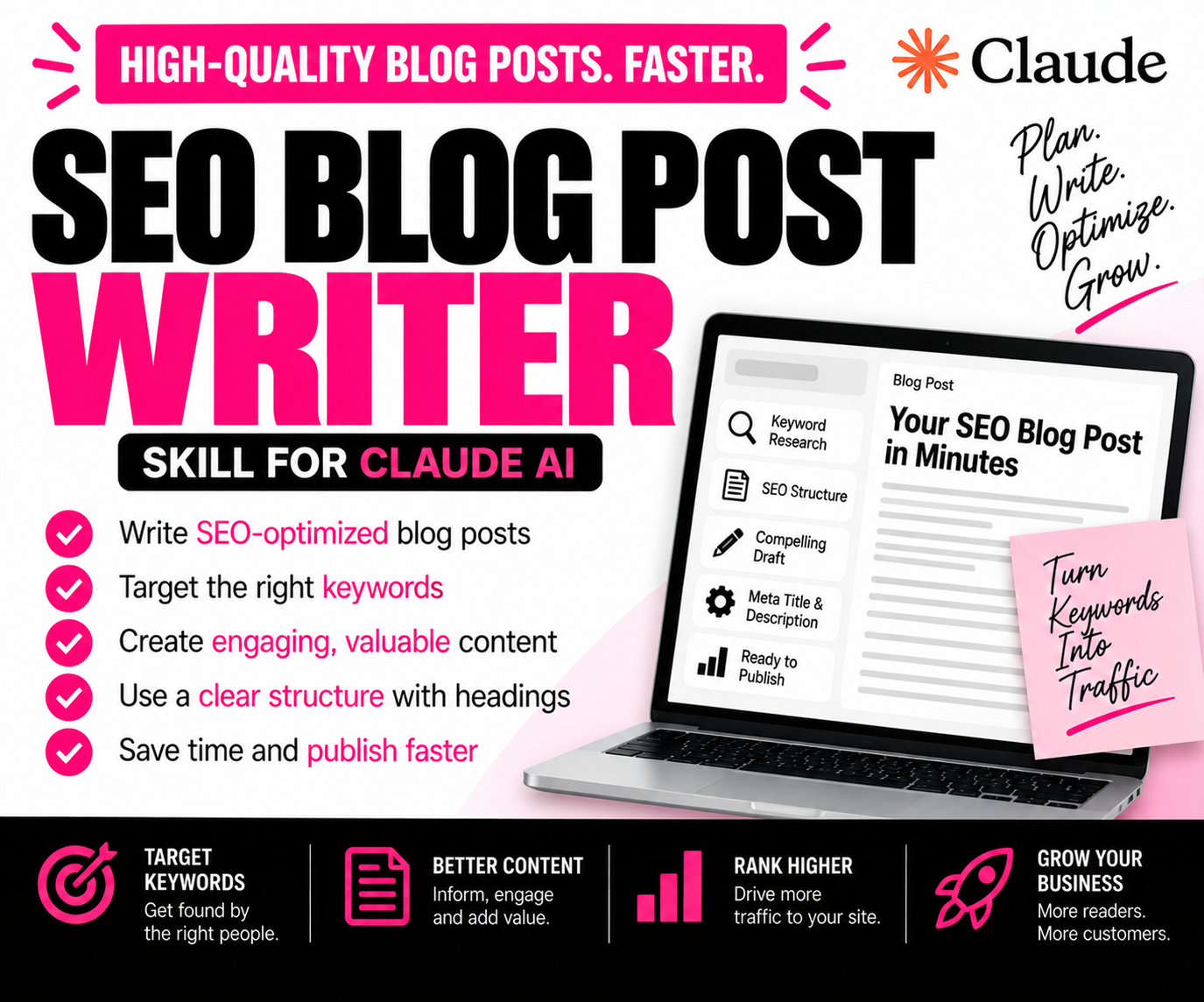 SEO Blog Post Writer Skill for Claude AI | PLR Ready
