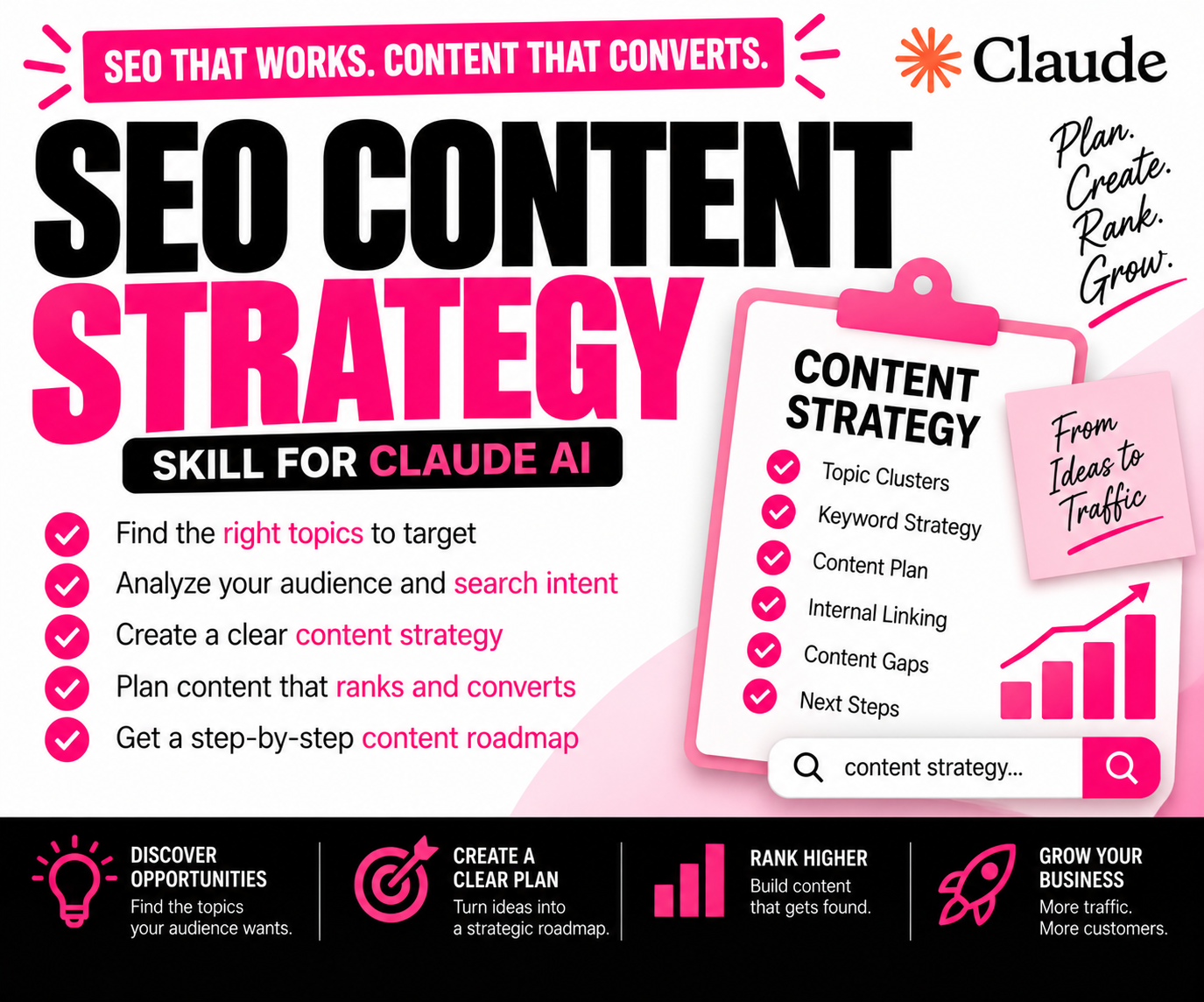 SEO Content Strategy Skill for Claude AI | PLR Ready
