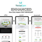 Mystery Enhanced Sales Funnel Template in ThriveCart