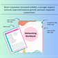 Networking Digital Workbook | Hyperlinked PDF | Suitable with Goodnes & Notability