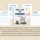 Find a Job on Linkedin Worksheet | Job Search Planner