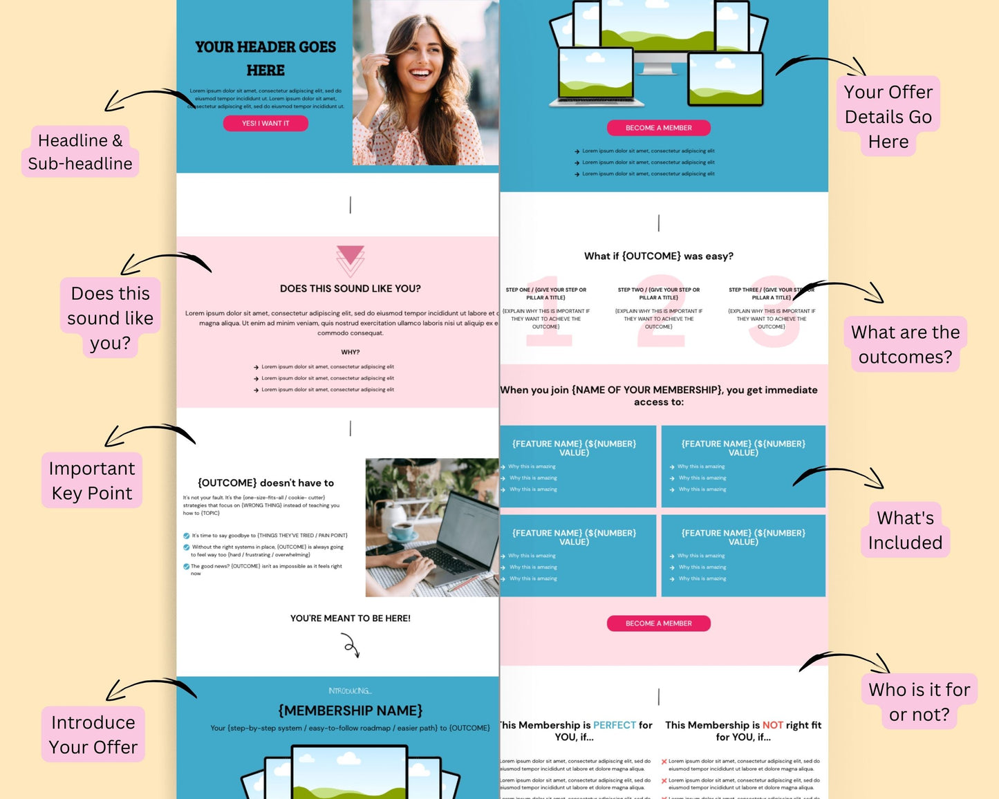 Ocean Membership Sales Page Template in Thrivecart