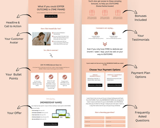 Membership Sales Page Template in ThriveCart