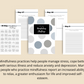 30-Day Mindfulness Challenge | Editable Canva Template A4 Size