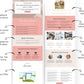 Spring Blossom Sales Page Template in ThriveCart