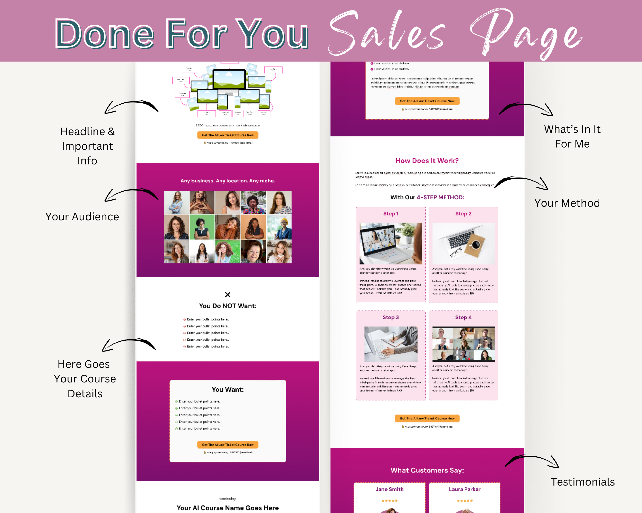 AI Course Sales Page Template in ThriveCart