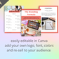 Editable DFY Branding Formula | Done-for-You Ebook in Canva