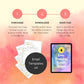 Live Training Email Sequence | Online Event Email Series | Fill-In-Black Template | Done for You Product
