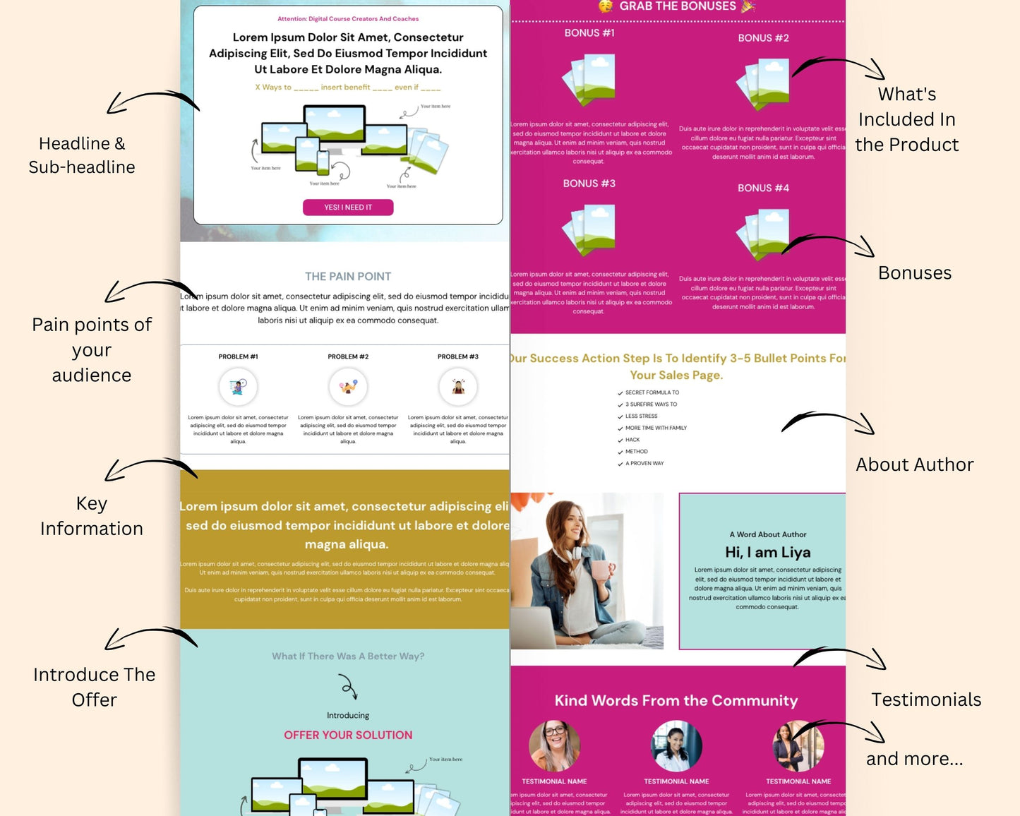 Vintage Sales Page Template in ThriveCart