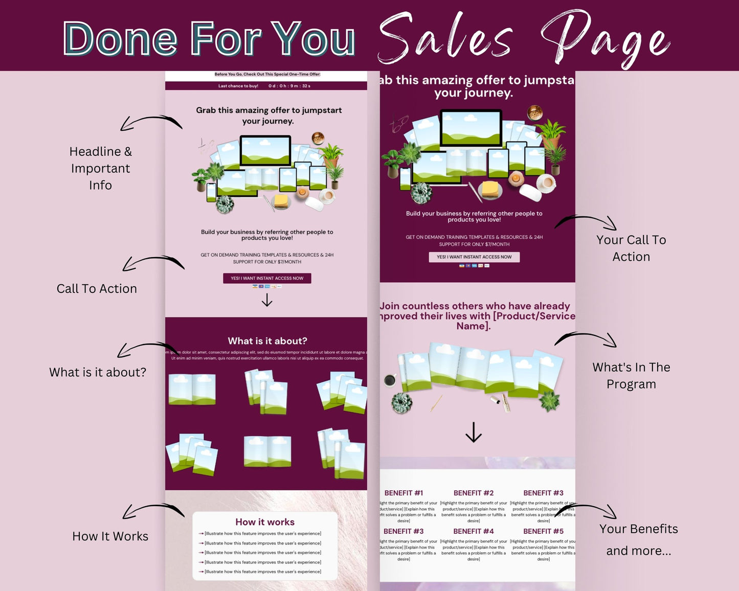 Tripwire Membership Sales Page Template in ThriveCart