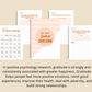 30-Day Gratitude Challenge | Editable Canva Template A4 Size