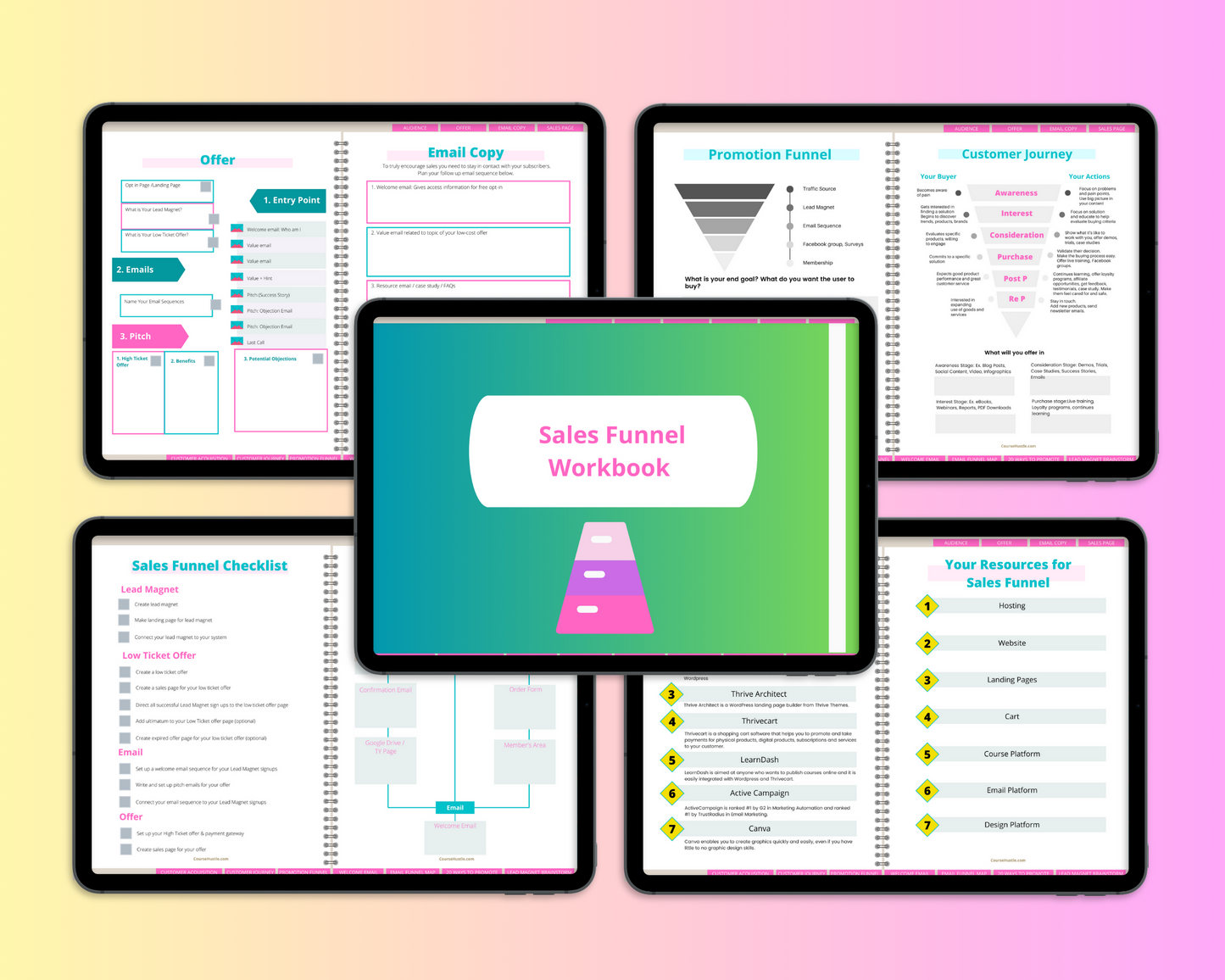 Sales Funnel Digital Workbook | Evergreen Funnel Planner | Hyperlinked PDF | Suitable with Goodnes & Notability
