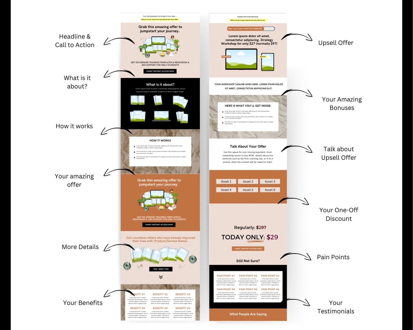 Boho Membership 2-Step Tripwire Sales Funnel in Canva