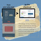 New Year ThriveCart Checkout Template
