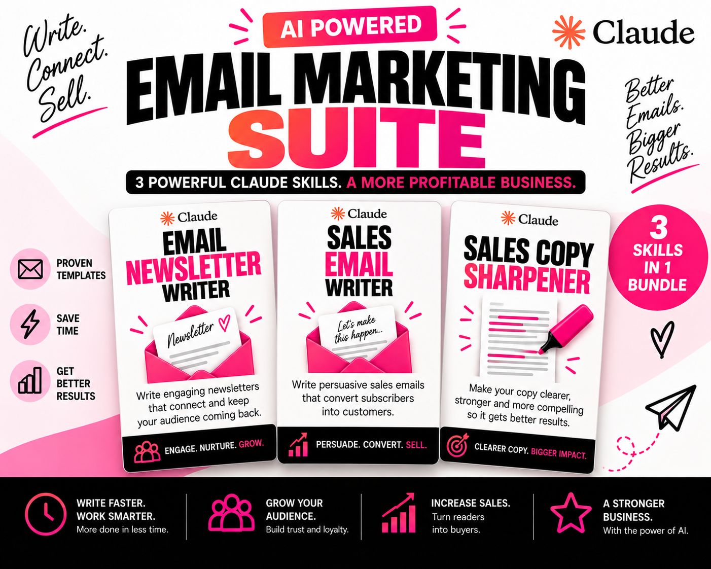 3 Claude AI Skills for Better Email Communication | Email Marketing Suite Bundle PLR Ready