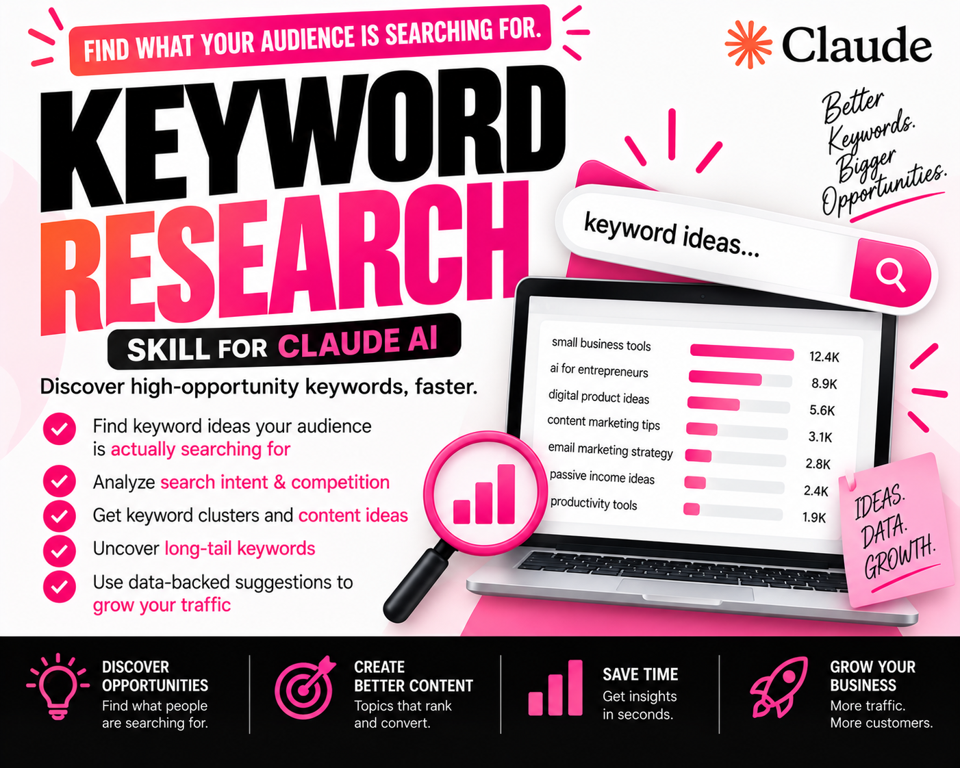 Keyword Research Skill for Claude AI | PLR Ready