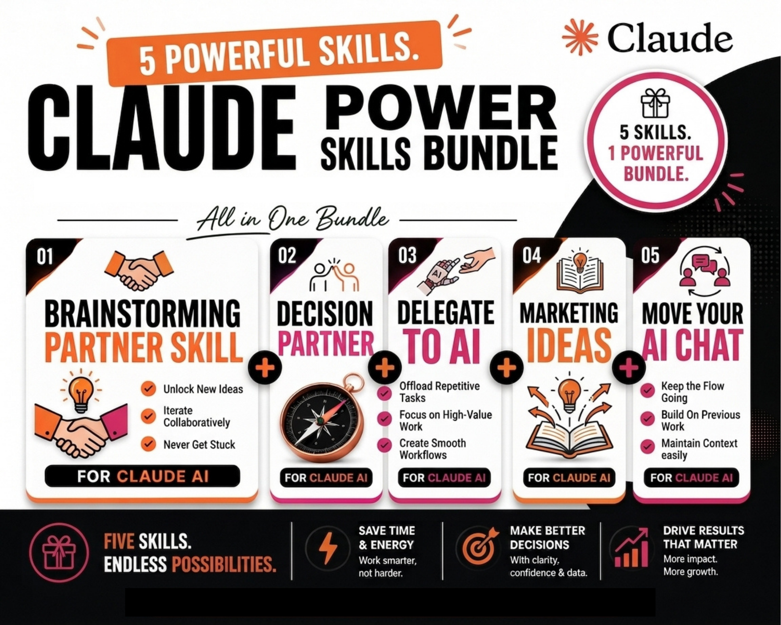 5 Claude AI Power Skills Bundle for Smarter Business | PLR Ready