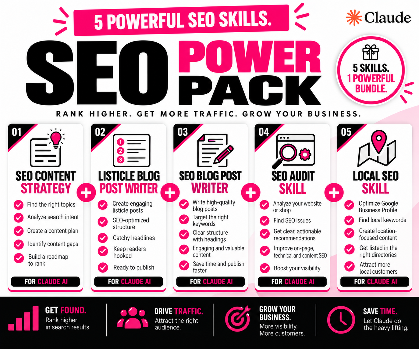 5 Claude AI Skills | SEO Power Pack | PLR Ready
