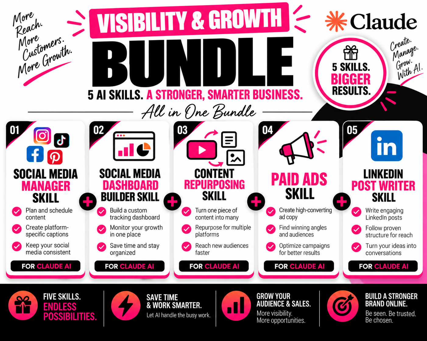 5 Claude AI Skills | Visibility and Growth Bundle | PLR Ready