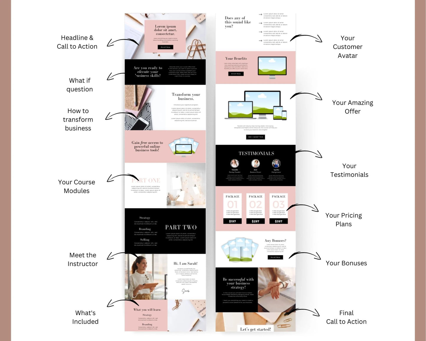 Coaching 2-Step Tripwire Sales Funnel in Canva