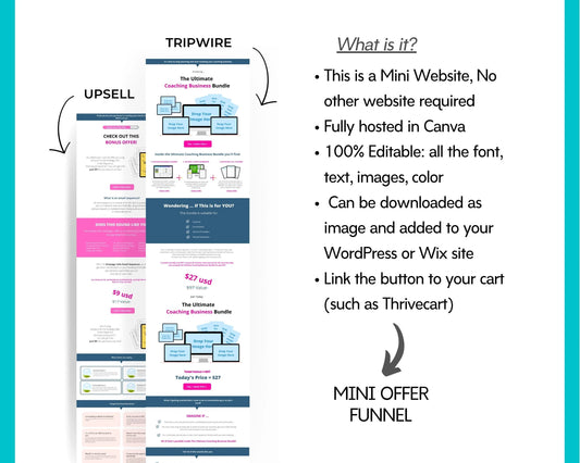 Mini Offer 2-Step Tripwire Sales Funnel in Canva