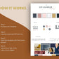 Canva Brand Kit Template | Mini Brand Board Template | Commercial Use