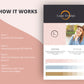 Canva Brand Kit Template | Mini Brand Board Template | Commercial Use