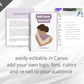 Editable Self-Love Manual Ebook | Done-for-You Ebook in Canva
