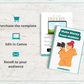 Editable Make Money From Hobbies Ebook | Done-for-You Ebook in Canva