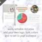 Editable Intermittent Fasting Ebook | Done-for-You Ebook in Canva