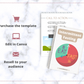 Editable Intermittent Fasting Ebook | Done-for-You Ebook in Canva