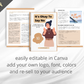 Editable It's Okay to Say No Mini Ebook | Done-for-You Ebook in Canva