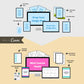 Digital Product Mockup | Landing Page Graphics | Opt in Page Mockup | Sales Page Mockup