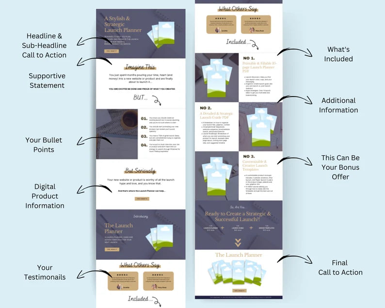 DIGITAL PRODUCT Sales Page Template in Canva, Free Canva Page Hosting