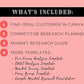 Market Research Toolkit | Find Your Ideal Customer Workbook | Competitor Research Planner